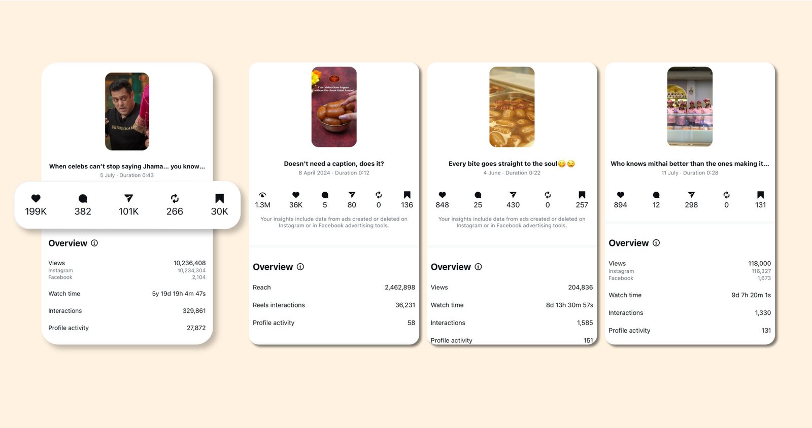 Performance metrics and results for Jhama Sweets campaign