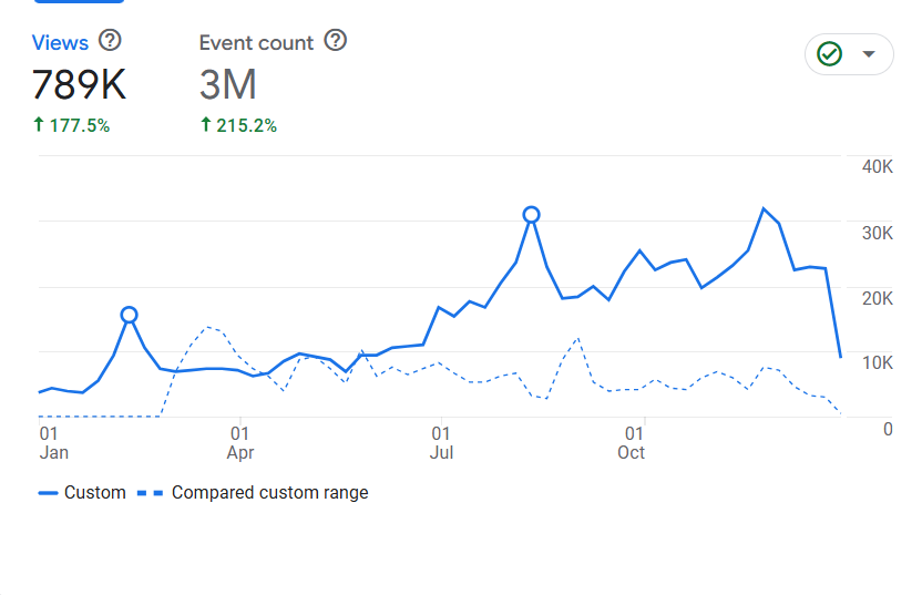 Content Creation and SEO Strategy for YourDermStore